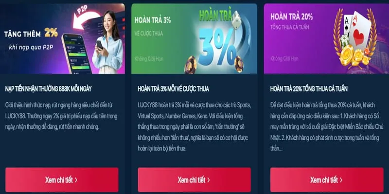 Hoàn trả hàng ngày sumclup